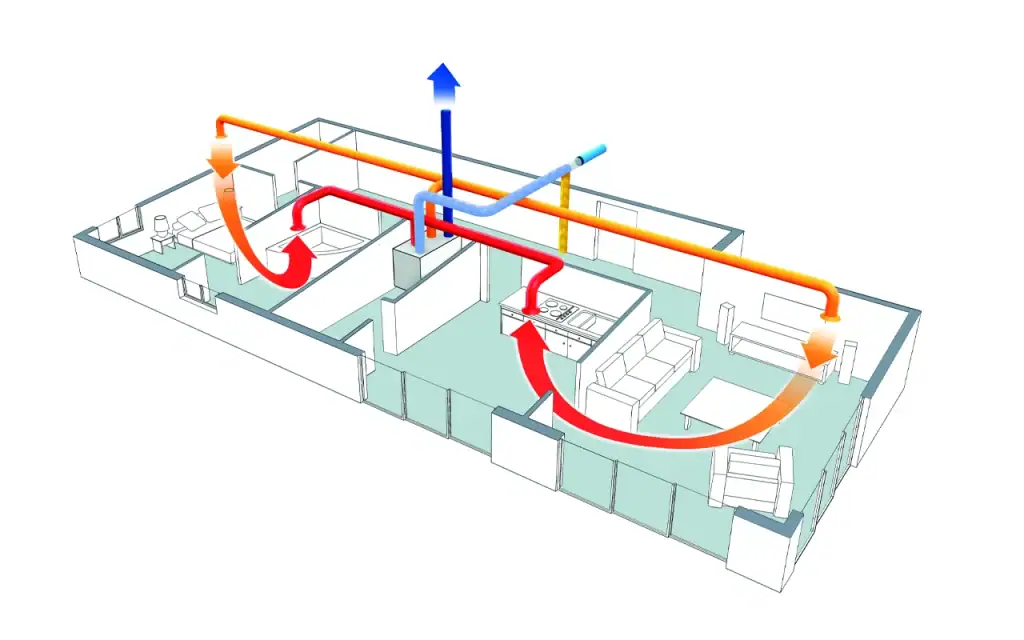 Schéma VMC double flux